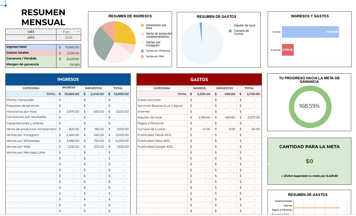 Dashboard Mensual — Gestiona Tu Negocio